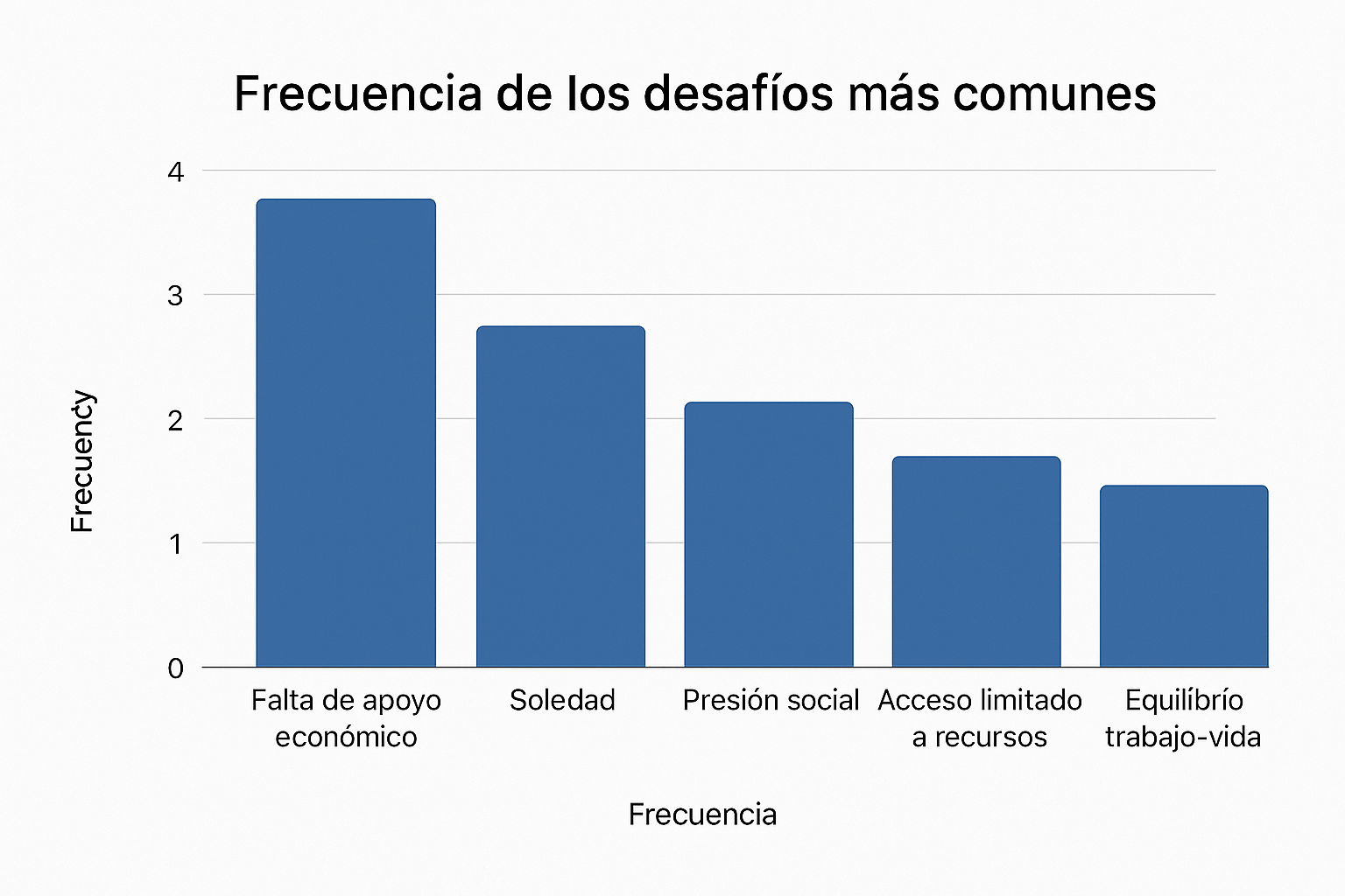 Desafios comunes en la maternidad soltera resiliente